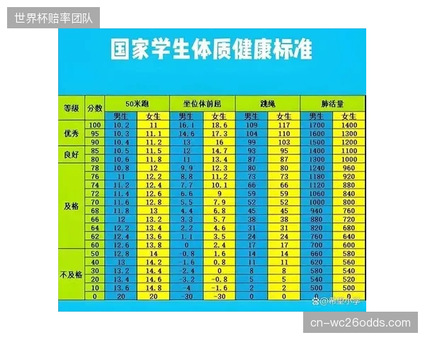 世界卫生组织“活力儿童”新标准被引入，我国青少年体育评价体系迎来结构性调整